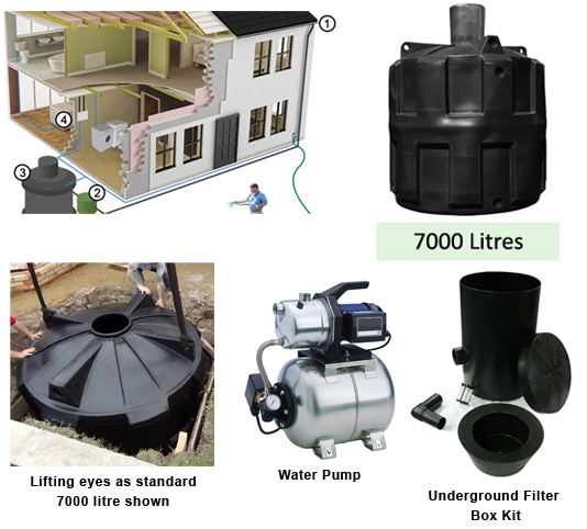 Super Complete Rainwater Harvesting System 7000 Litres