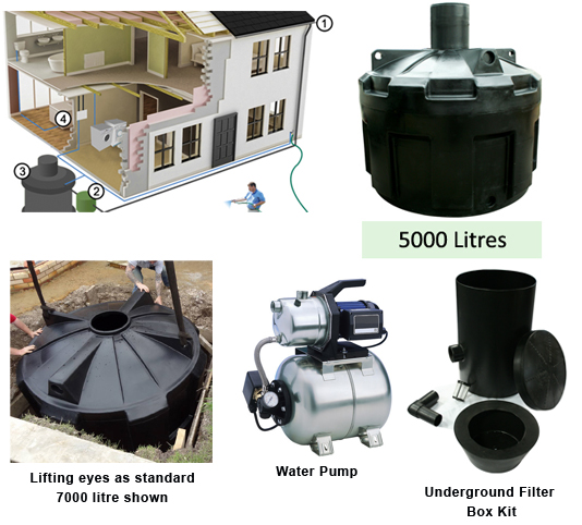 Super Complete Rainwater Harvesting System 5000 Litres