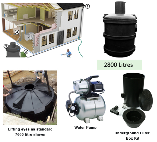 Super Complete Rainwater Harvesting System 2800 Litres