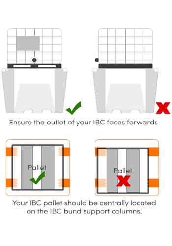 IBC instructions
